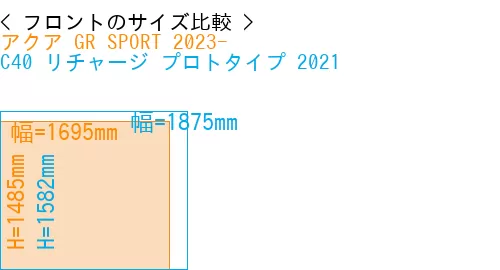 #アクア GR SPORT 2023- + C40 リチャージ プロトタイプ 2021